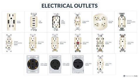 electrical box for 220 receptacle|220 electrical outlet types.